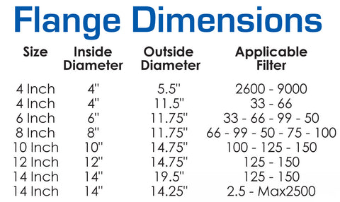 14" Flange for Std Series & Max 2500