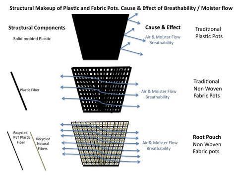 10 Gal Desert Chameleon Container (10/bundle) (520/mast